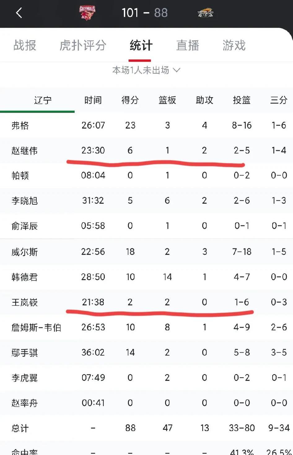 沈阳队毫不手软，战胜对手晋级次轮的简单介绍