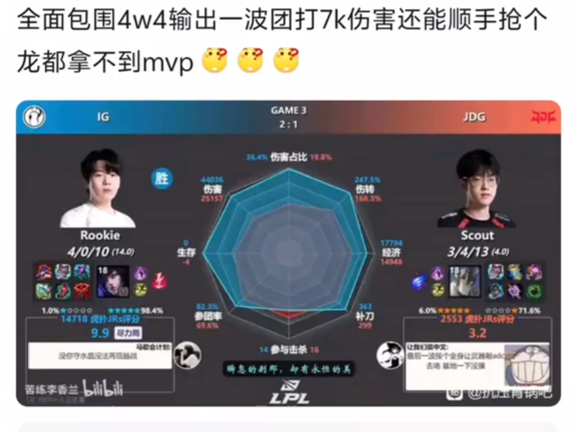 Rookie连续十场比赛得分超过伤愈复出，巴塞罗那冲击纪录！