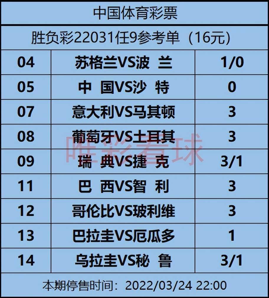 莱万多夫斯基爆冷击败西班牙队，伤愈复出震惊全场！